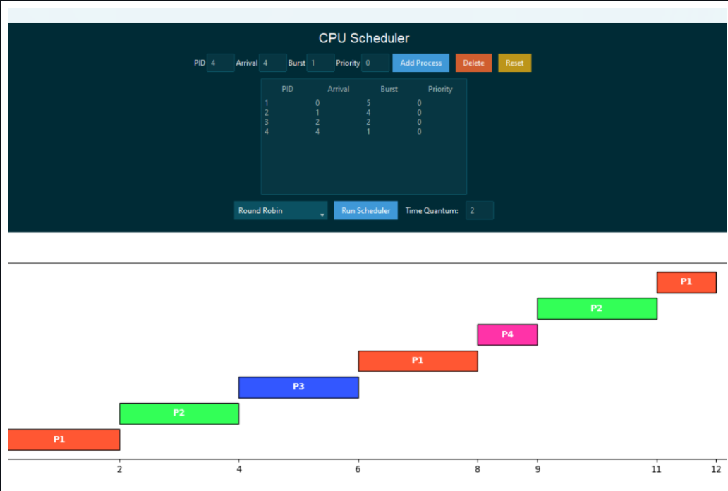 CPU Scheduler Simulator
